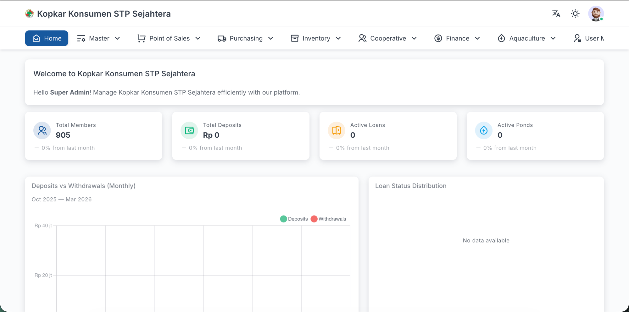 Cooperative dashboard