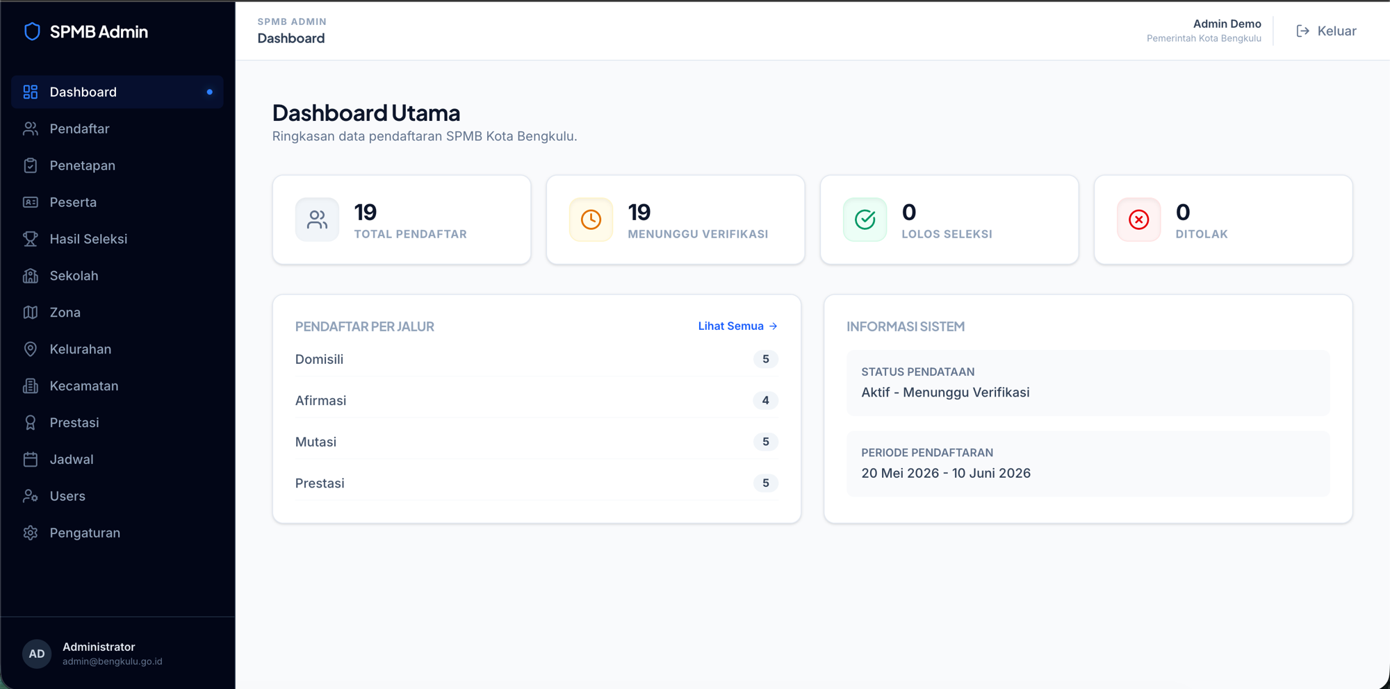 Admin verification dashboard
